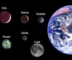 Dimensions relatives des plus grands objets transneptuniens connus par rapport à la Terre.