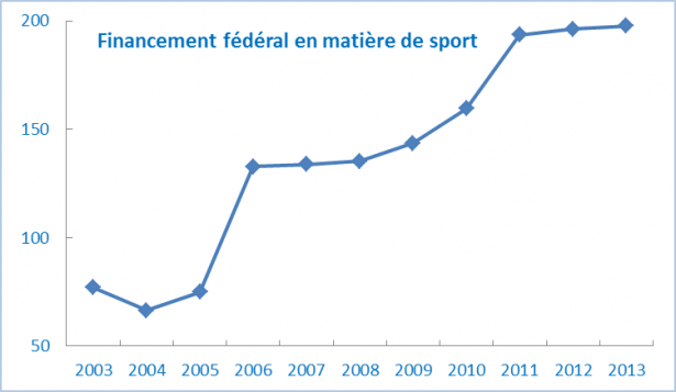 financement_funding_2012-13_1417458014821_fra