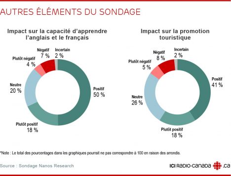 35856713-infographies-sondage-bilinguisme-ottawa-01