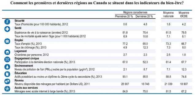 bienetre-canada-2