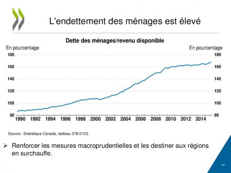 Source : OCDE