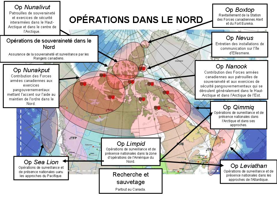 Ministère de la Défense nationale et les Forces armées canadiennes