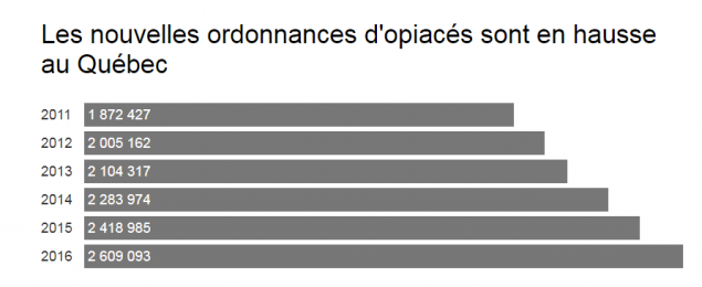 Source : MSQ