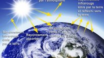 02_leffet_des_serres_source_statistique_canada