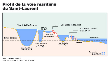 (Corporation de gestion de la Voie maritime du Saint-Laurent)