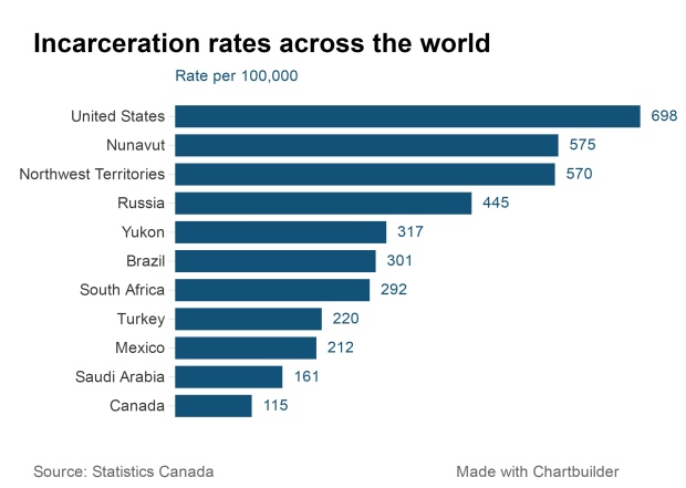 triste-record-taux-eleves-dincarceration-dadultes-au-nord-du-60e-parallele-1