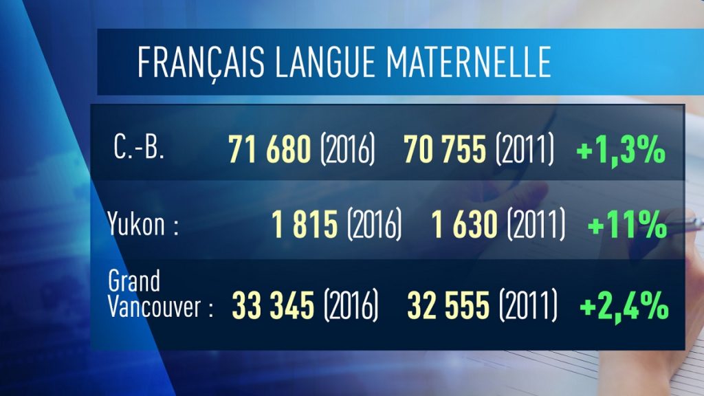 le-francais-en-hausse-en-colombie-britannique-et-au-yukon-1