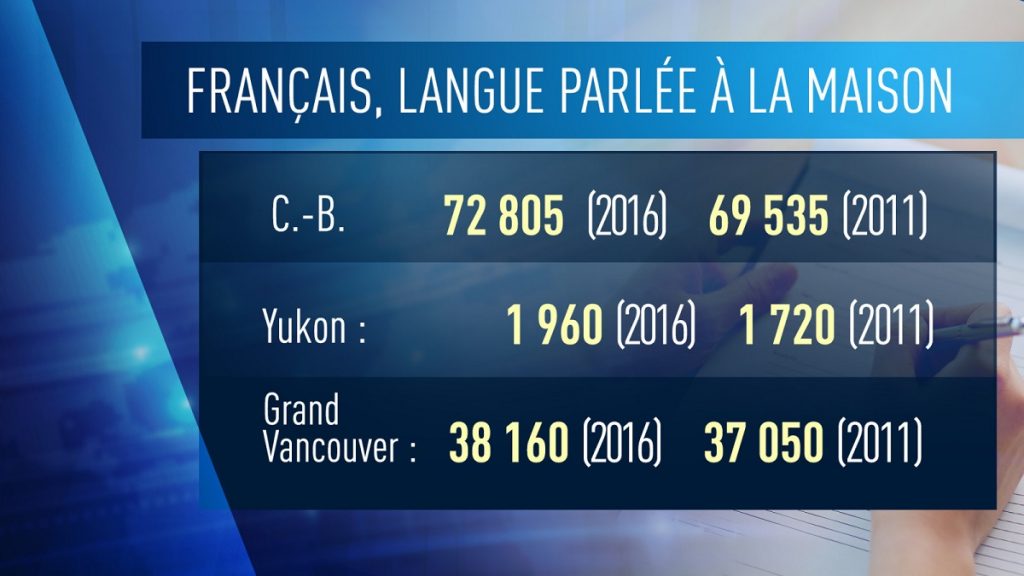 le-francais-en-hausse-en-colombie-britannique-et-au-yukon-2