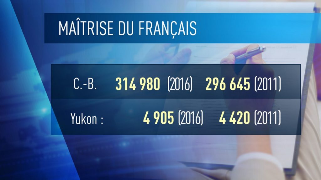 le-francais-en-hausse-en-colombie-britannique-et-au-yukon-3