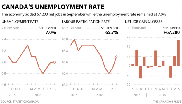 cp-unemployment-sept